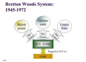 Bretton-Woods-Sistemi